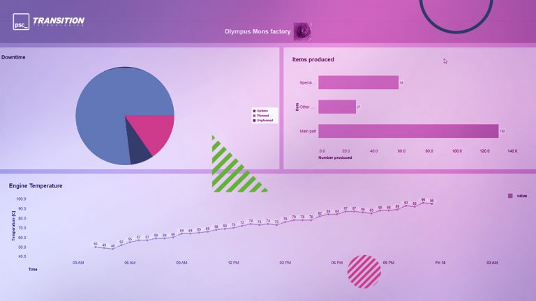IoT (Internet of Things) Data Visualization – Unlocking Insights from ...