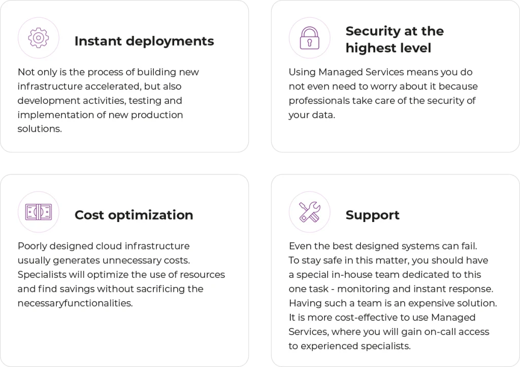 Graphic showing four key benefits of Managed Services: instant deployments, top-level security, cost optimization, and expert support availability