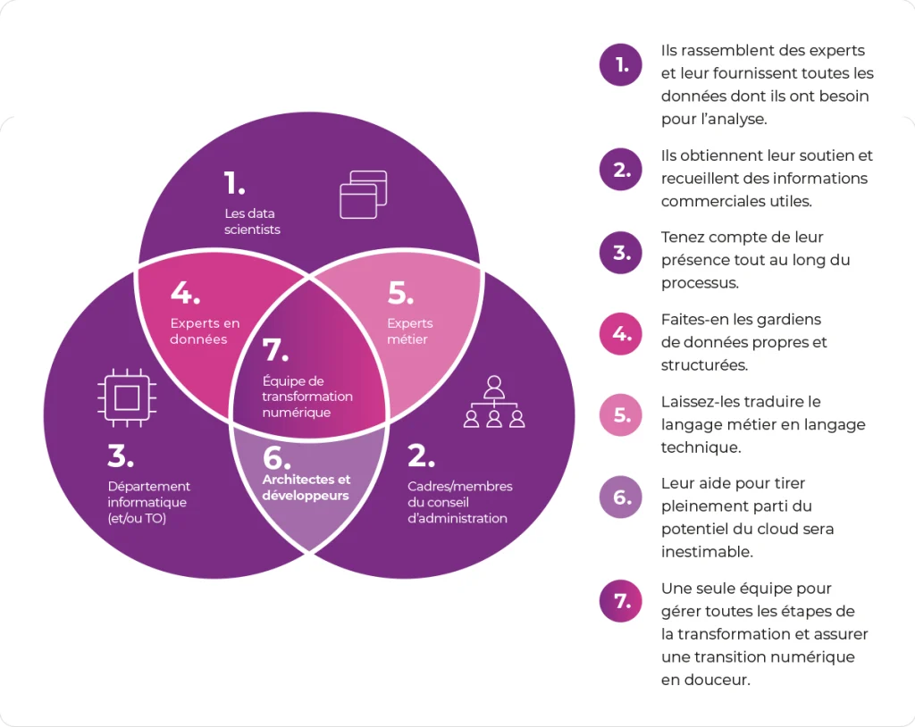 Illustration du Windchill Extension Center – plateforme d’extensions pour Windchill 12 avec des modules tels que Watermark Starter, Representation Import et Document Export, facilitant l’automatisation des fonctions PLM sans programmation