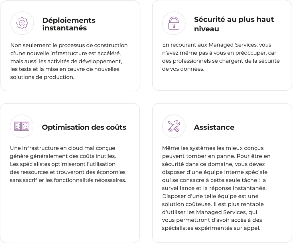 Illustration des quatre principaux avantages des Managed Services : déploiements instantanés, sécurité maximale, optimisation des coûts du cloud, et assistance technique spécialisée