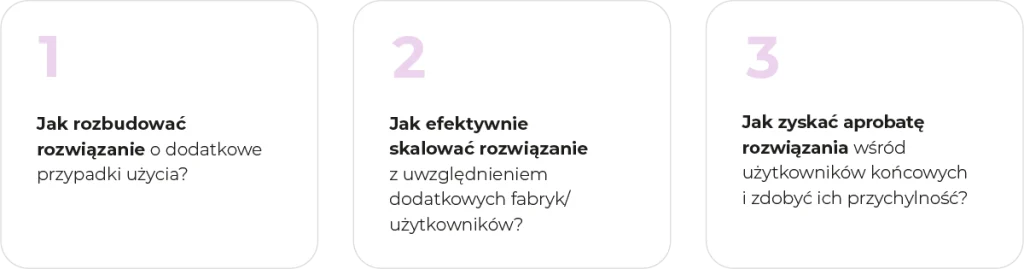 Grafika przedstawiająca trzy pytania dotyczące wdrażania rozwiązań w skali organizacji: rozbudowa o nowe przypadki użycia, skalowanie na kolejne fabryki i zdobycie aprobaty użytkowników końcowych