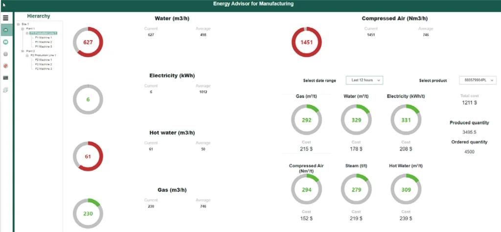 5 steps to increase energy efficiency for Manufacturers