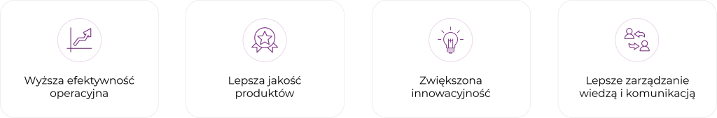 Infografika przedstawia cztery korzyści z wykorzystania Digital Twin: wyższą efektywność operacyjną, lepszą jakość produktu, większą innowacyjność i lepsze zarządzanie wiedzą.