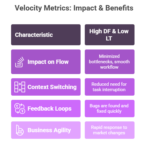 velocity metrics- examples of impact and benefits 