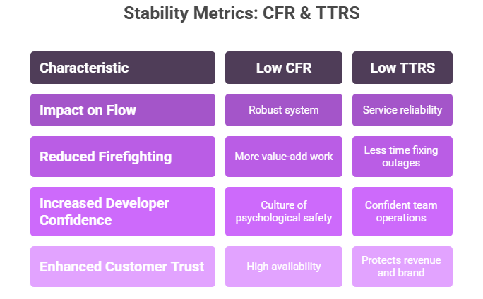 dora: stability metrics with characteristic