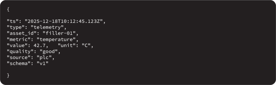 Example of a telemetry message in a Unified Namespace using MQTT, including temperature value, unit, timestamp, quality, and source system.
