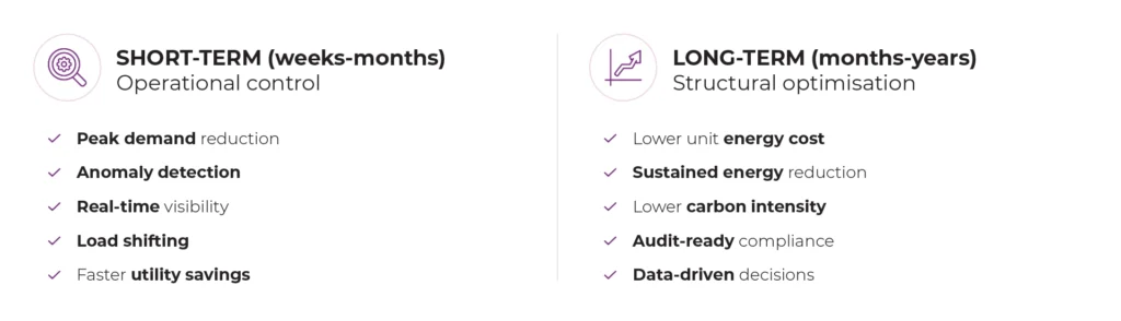 Comparison of short-term operational control and long-term optimisation benefits delivered by an energy management system in manufacturing