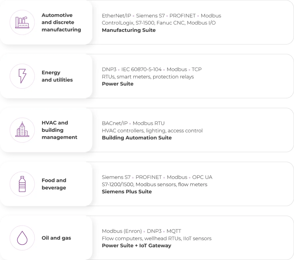 Five industry verticals matched to recommended Kepware drivers and Communication Suites: automotive and discrete manufacturing (Manufacturing Suite), energy and utilities (Power Suite), HVAC and building management (Building Automation Suite), food and beverage (Siemens Plus Suite), and oil and gas (Power Suite plus IoT Gateway)