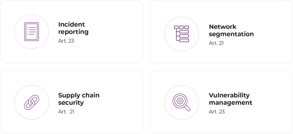 Four NIS2 cybersecurity requirements for OT environments: incident reporting (Art. 23), network segmentation (Art. 21), supply chain security (Art. 21), and vulnerability management (Art. 23)
