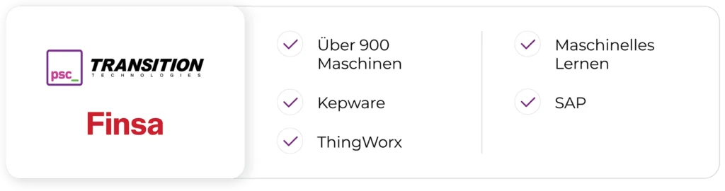 Vorausschauende Instandhaltung in 6 Finsa-Werken — über 900 Maschinen, Kepware, ThingWorx, Maschinelles Lernen, SAP