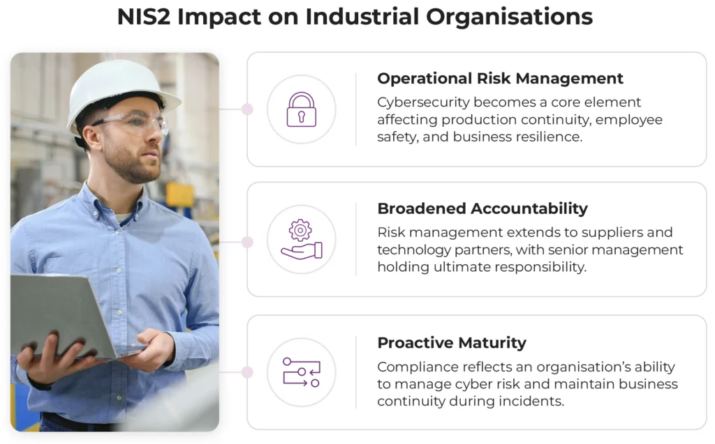 Three effects of NIS2 on industrial organisations: operational risk management covering production continuity and safety, accountability extended to suppliers and senior management, and compliance as proactive cyber risk maturity, next to a photo of an engineer with a laptop in a plant