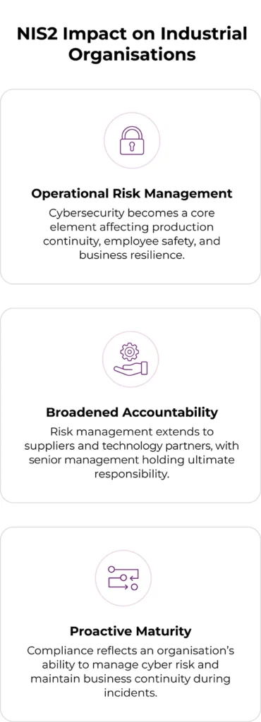 Three effects of NIS2 on industrial organisations: operational risk management covering production continuity and safety, accountability extended to suppliers and senior management, and compliance as proactive cyber risk maturity, next to a photo of an engineer with a laptop in a plant