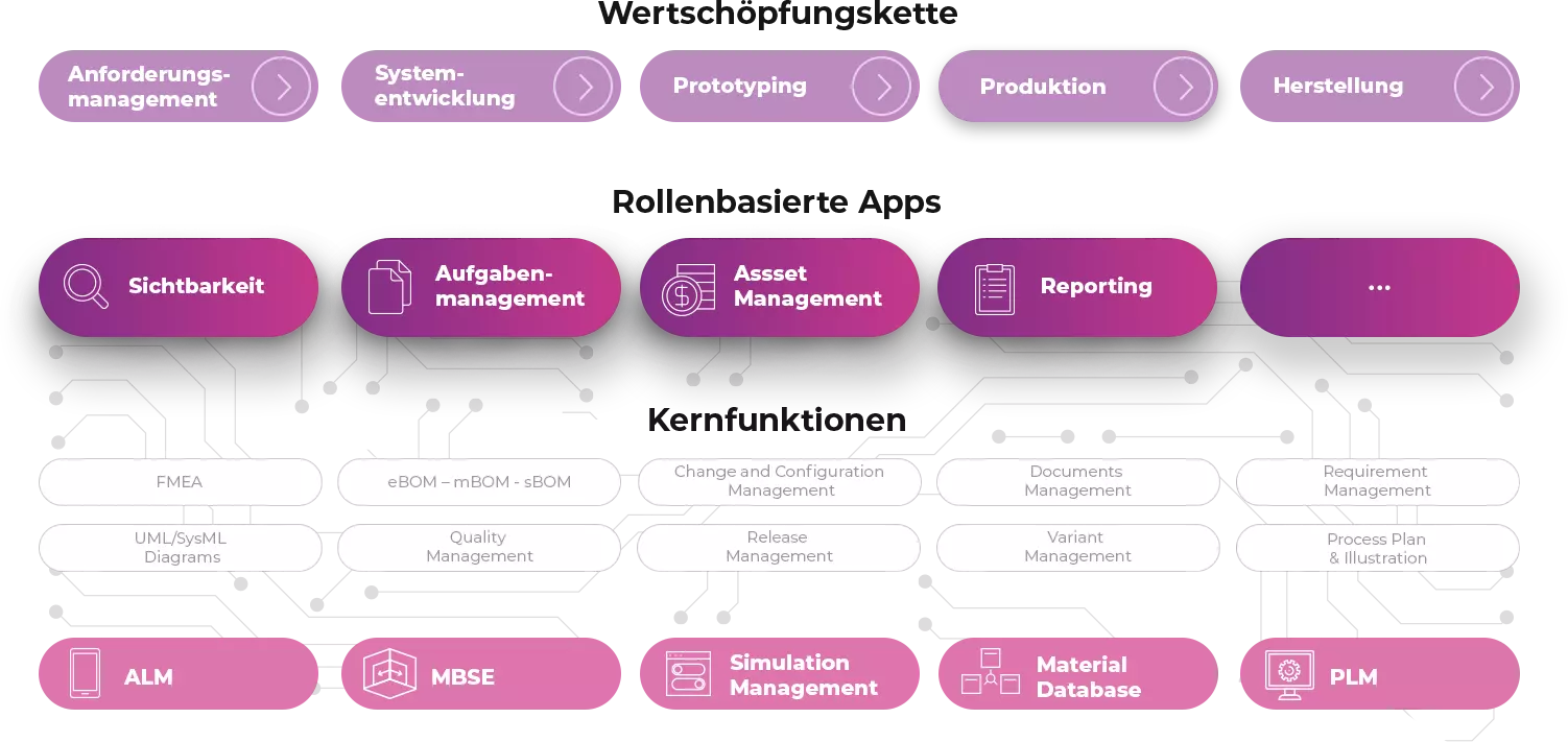 DDatenanalyst, der Finanzdiagramme und Analysen auf einem virtuellen Bildschirm präsentiert.