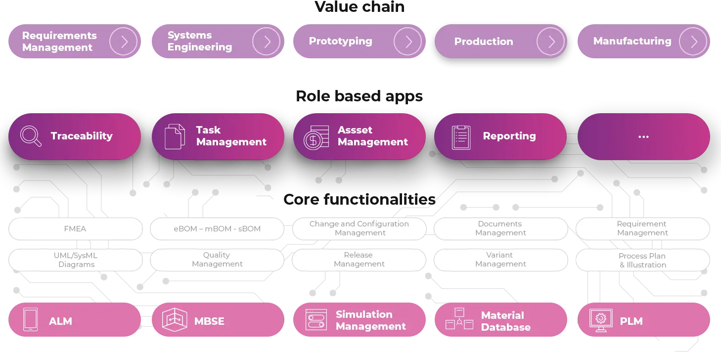 Connected PLM graph graphic