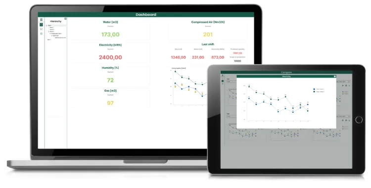 Rapports et tableaux de bord en temps réel de la consommation et des coûts énergétiques.