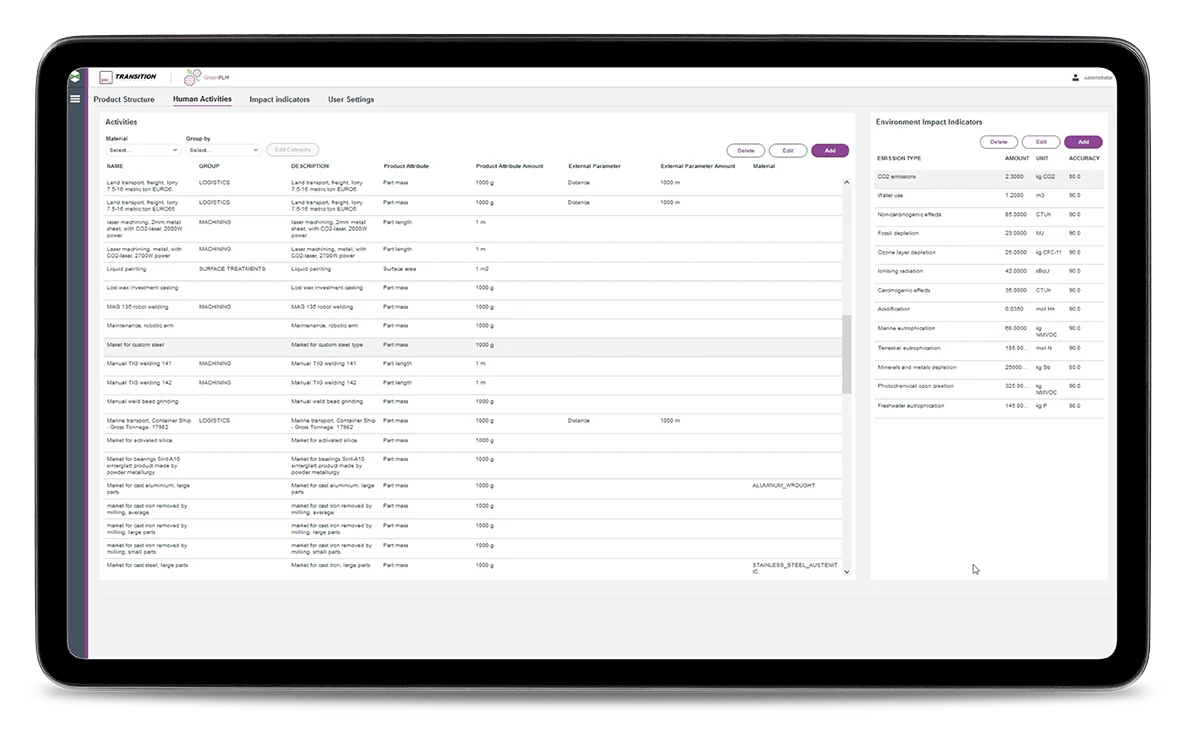 Software interface displaying a list of human activities, material specifications, and detailed environmental impact indicators including CO2 emissions, water use, and acidification.