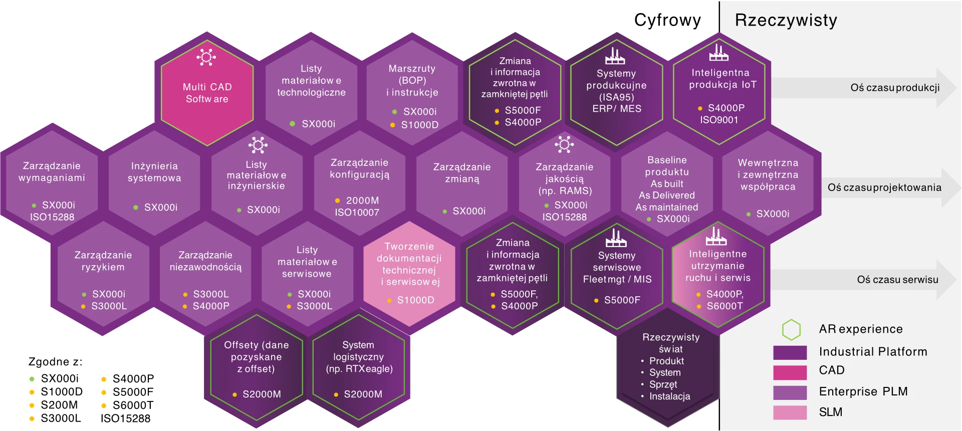 Diagram norm sektora obronnego i lotniczego w Polsce zarządzany przez TT PSC