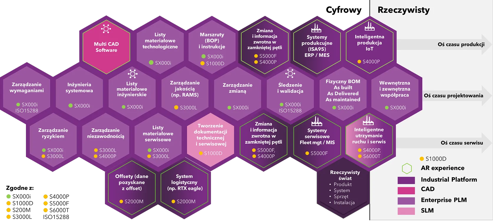 Sektor obronny i lotniczy w Polsce zarządzany przez TT PSC