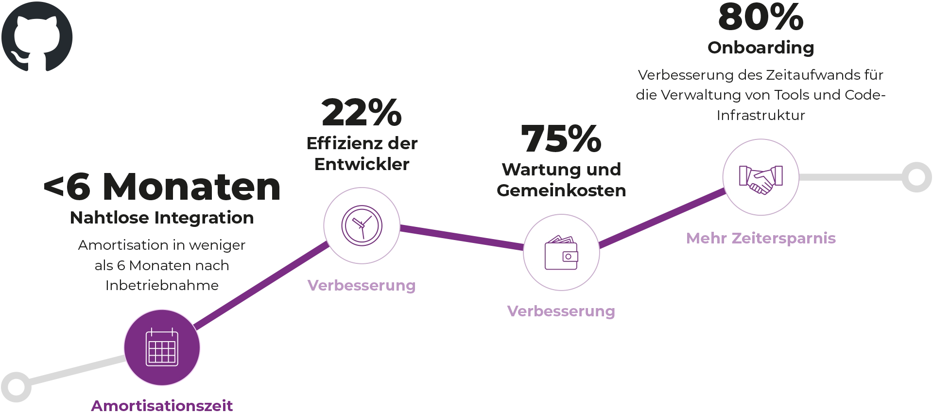 AI-driven Industrial Analytics