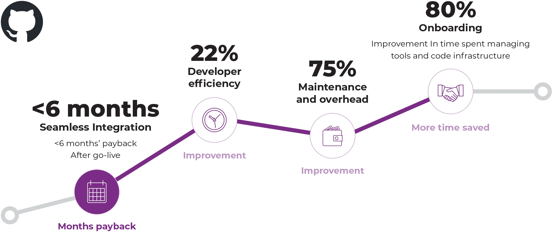 AI-driven Industrial Analytics
