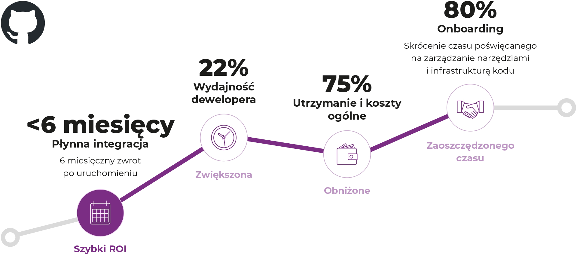 AI-driven Industrial Analytics