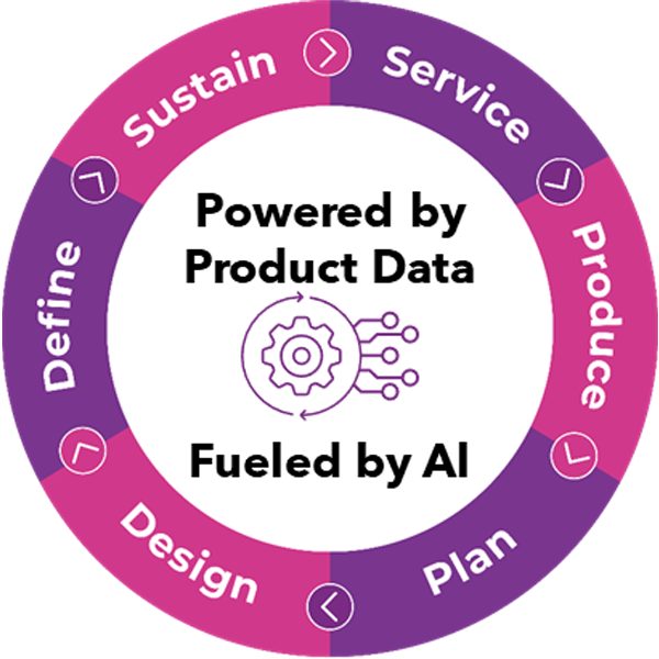 Diagramm des KI Frameworks